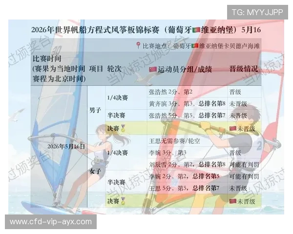 国际帆板公开赛气象预警与赛事调整指引第11版发布，帆板比赛赛程
